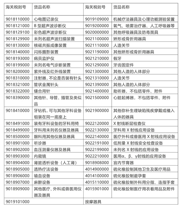 德国医疗器械进口报关常见问题有这些