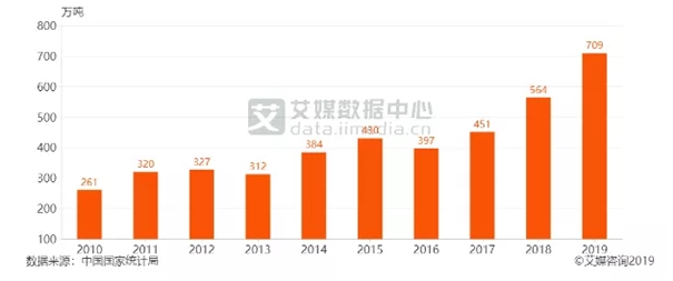 【进口坚果案例分享】看速达人是如何操作坚果进口清关的