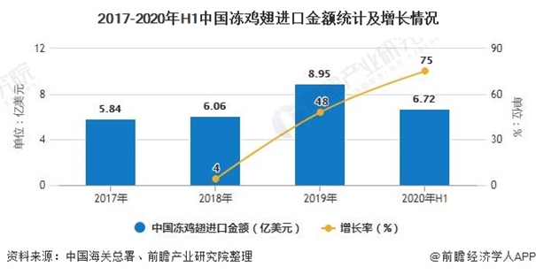 独家分享|进口鸡翅清关一般贸易进口案例