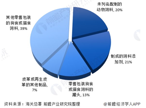 宠物食品进口清关一般贸易进口案例分享