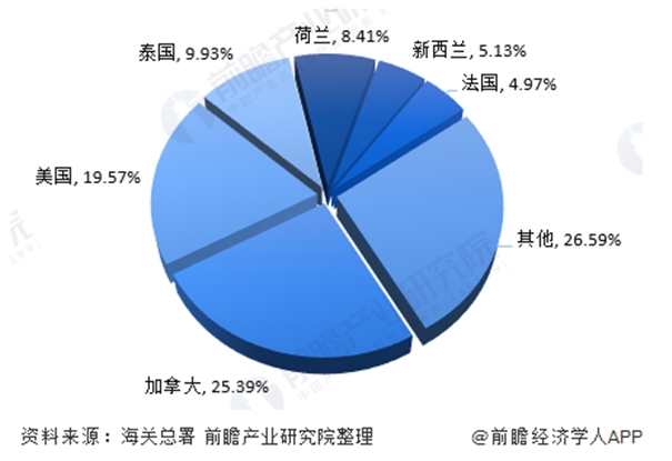 宠物食品进口清关一般贸易进口案例分享