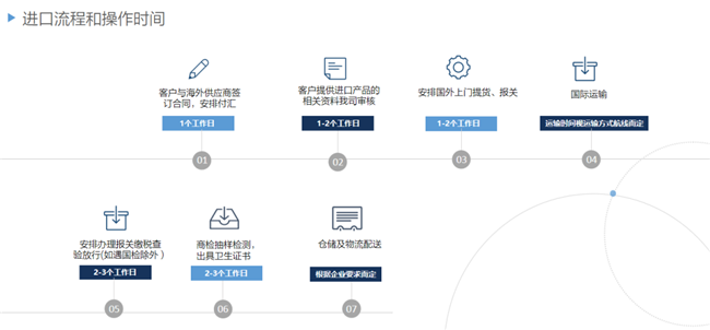 进口马来西亚冷冻水产品报关代理操作案例