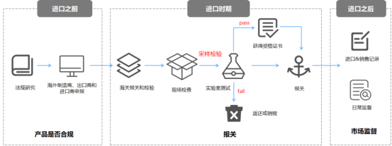 巴西冷冻牛肉进口报关代理案例分享