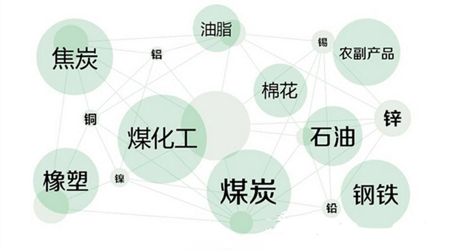 大宗商品进口报关常见问题以及流程