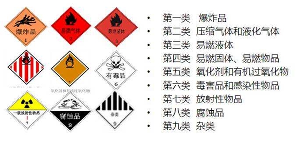 上海危险品进口清关过程客户咨询最多的问题
