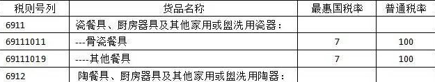 进口二手瓷器报关有哪些流程