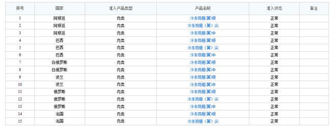 了解!冷冻鸡翅进口报关流程是这样的