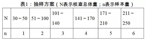 干货|进口汽车海关检验监管相关知识科普