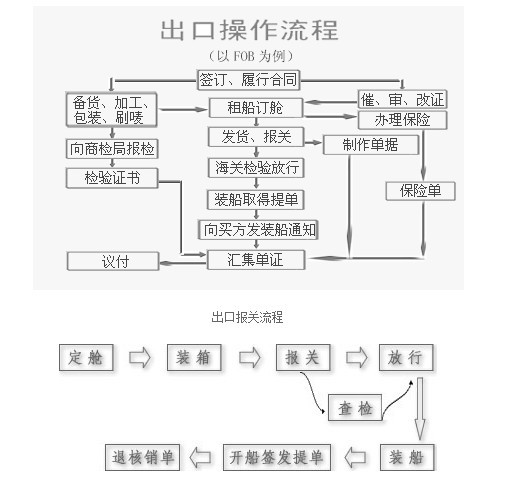 上海报关行是做什么的?你需要了解