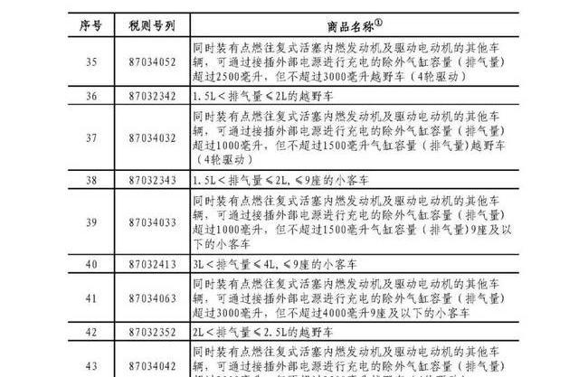 请问中国进口关税查询有什么作用?