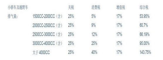 天津进口报关行解说天津港