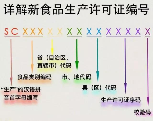 在10月1日起食品“QS”标志将改用“SC” ，它们有何区别？