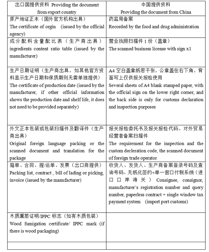 进口化妆品清关超详细流程及单证