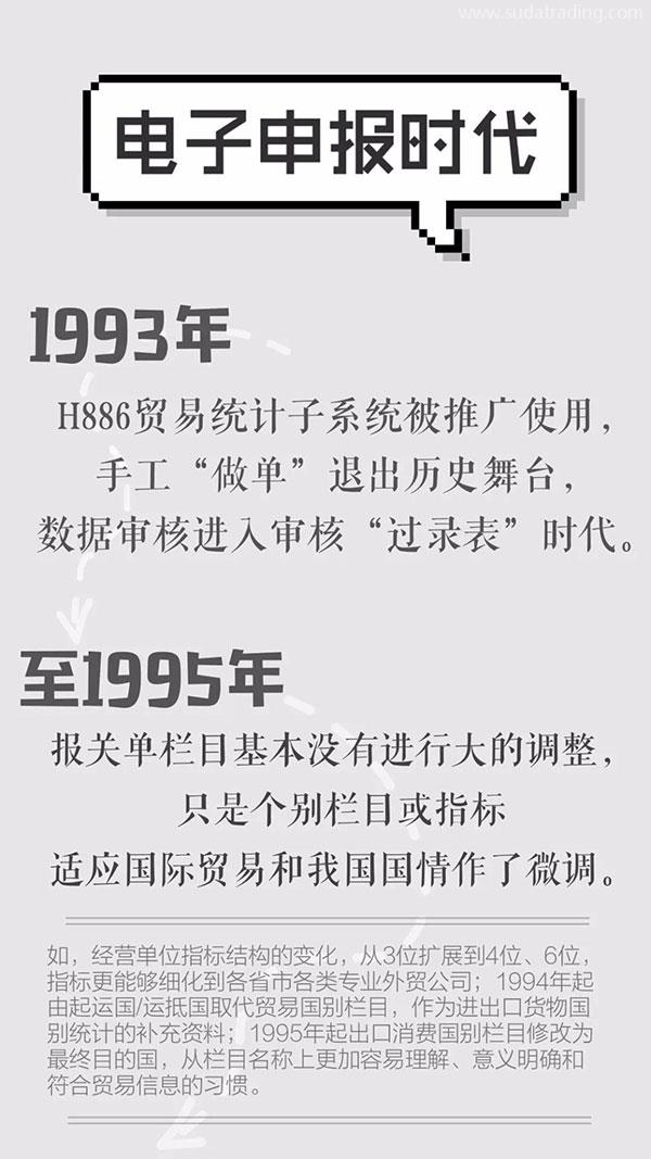 改革开放40年 | 报关单极简迭代史