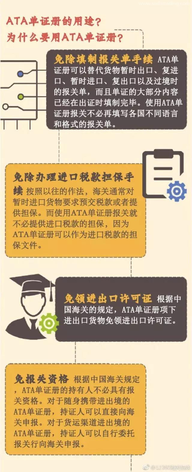 什么是ATA单证册？用ATA单证册有什么作用呢？