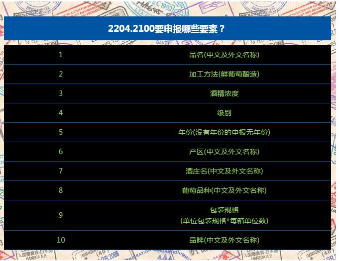 要想葡萄酒进口报关申报不出错，那就先要搞懂酒标