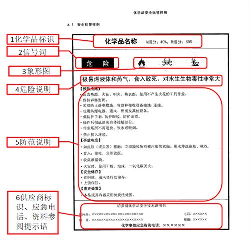 进口危险化学品海关通关诀窍