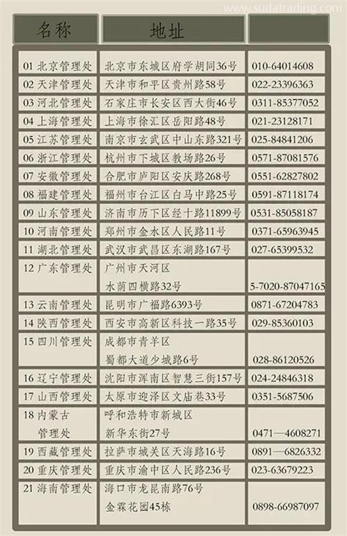 文物入境要求知多少？