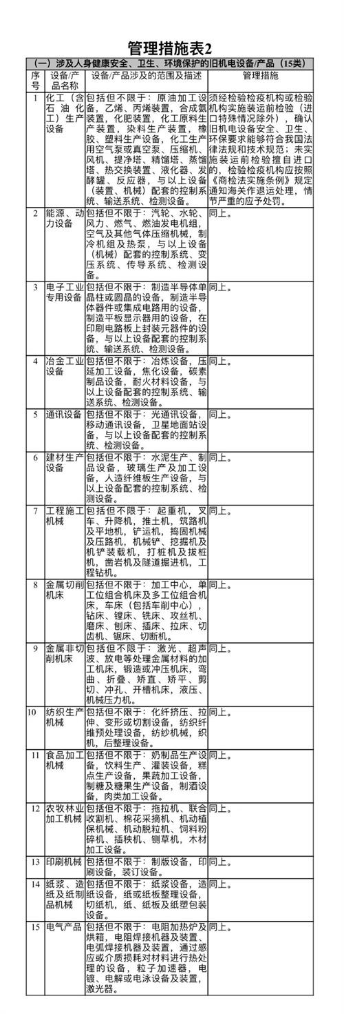 进口旧机电报关怎么做？