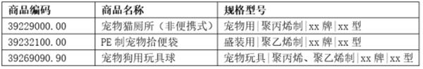 德国进口宠物用品报关的注意事项