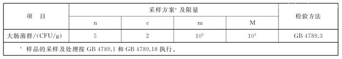 白俄罗斯干酪进口报关的要求干酪进口准入