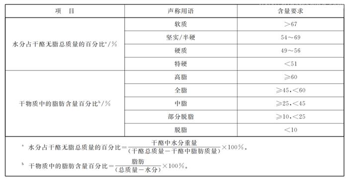 白俄罗斯干酪进口报关的要求干酪进口准入