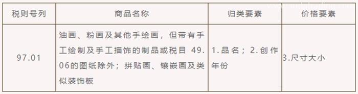 绘画进口清关代理的申报要求以及流程手续