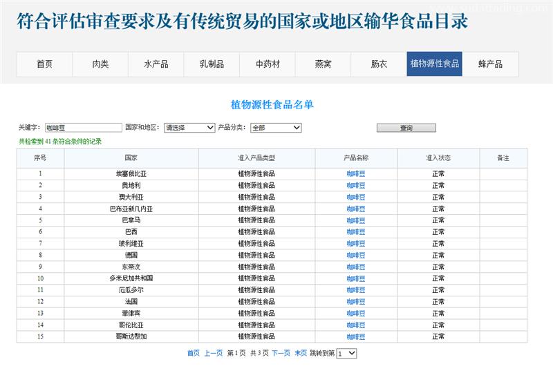 进口坦桑尼亚咖啡豆报关的关税是多少