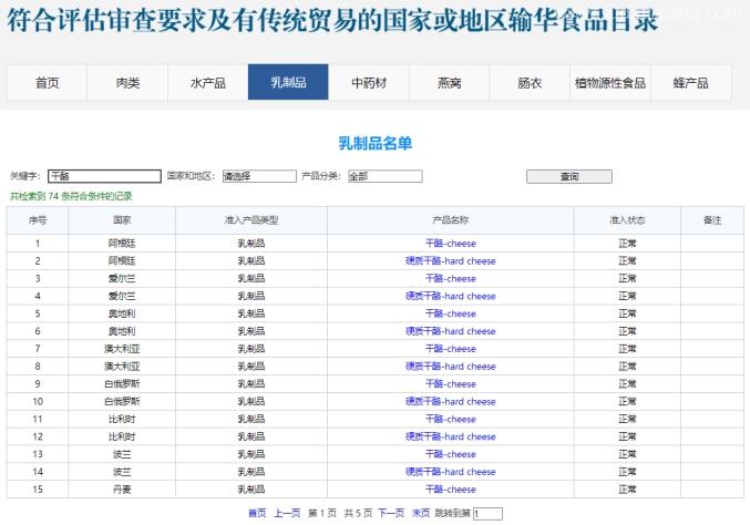 奶酪进口报关公司带你了解奶酪通关指南