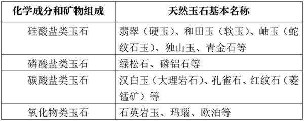 玉石进口报关代理的流程以及所需提供的资料