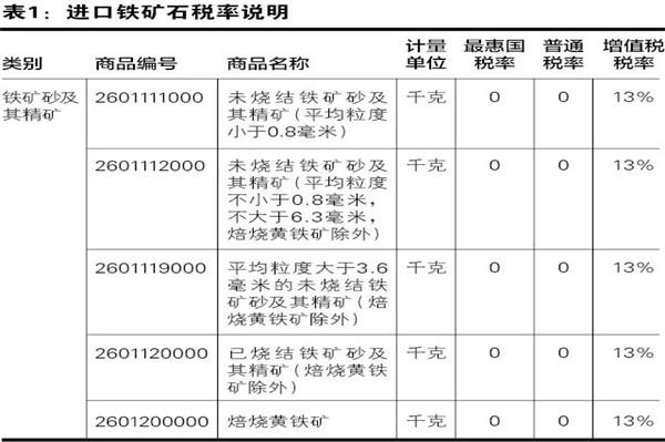 铁矿石清关代理公司铁矿石进口