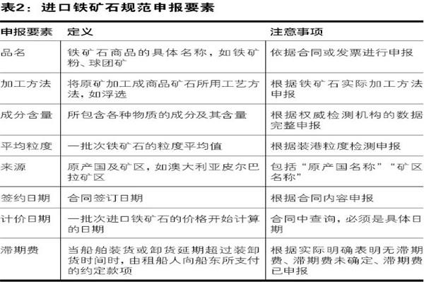 铁矿石清关代理公司铁矿石进口