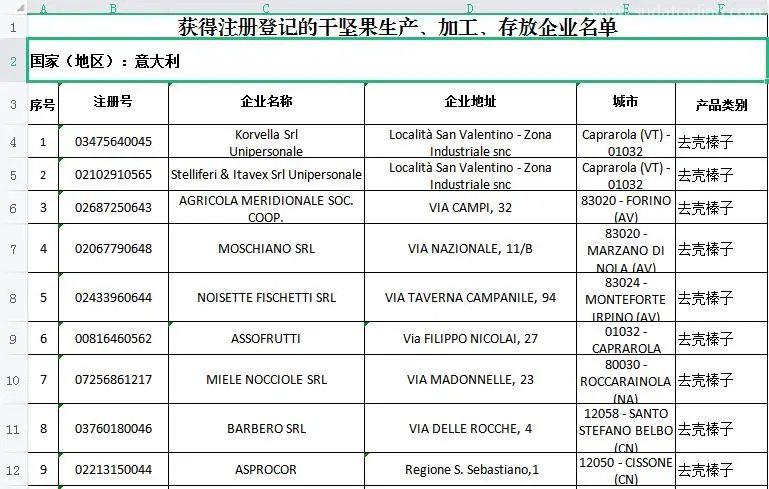 新加坡进口干坚果报关前期要主要什么事项？