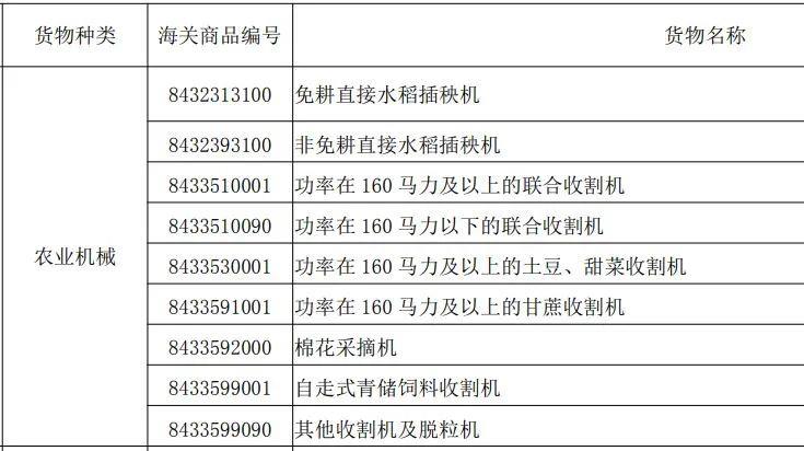 旧农业机械进口要求