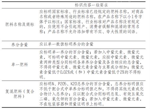 进口化肥检验监管要求