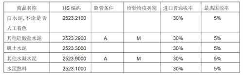 进口水泥检验监管要求