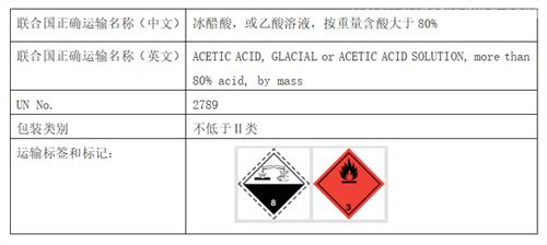 冰醋酸进出口安全监管要求