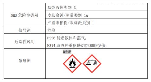 冰醋酸进出口安全监管要求