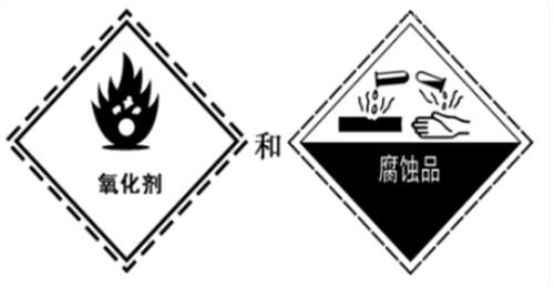 进口钾肥申报要求