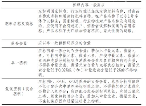 进口钾肥申报要求