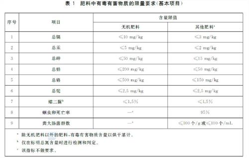 进口钾肥申报要求