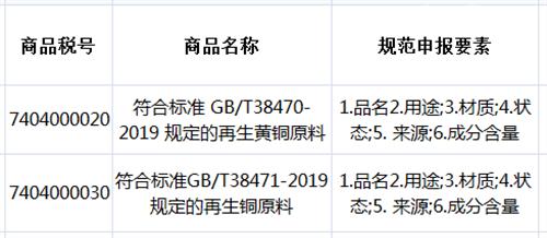 广西钦州港报关公司有哪些?