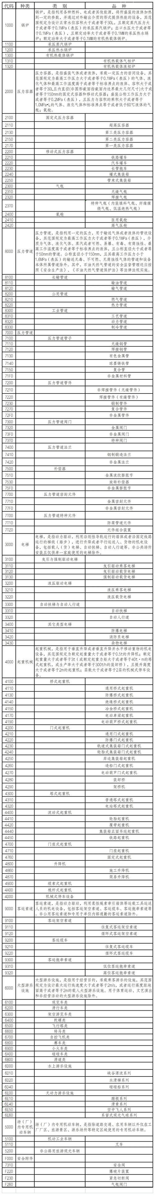 宁波进口冷冻鸡肉清关流程有这5点，请查收！