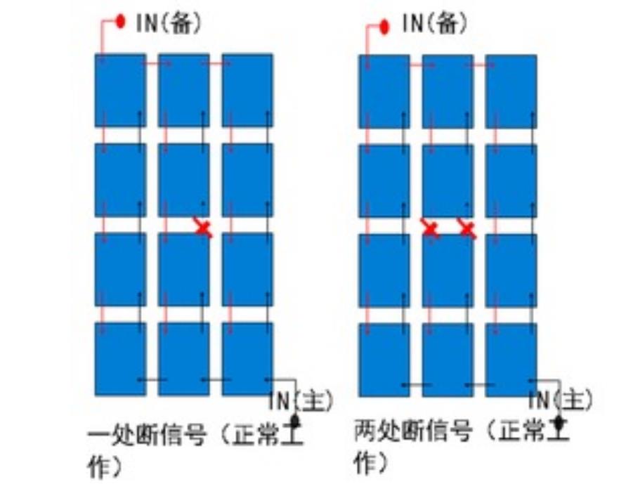 图像处理板进口报关流程及注意事项